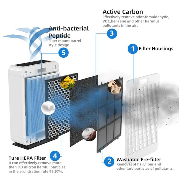 Room size hepa air shop purifier