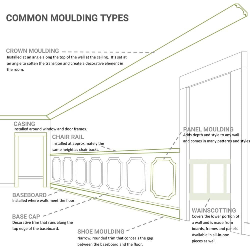 Primed White Polyurethane Traditional Crown Moulding 9" x 12"