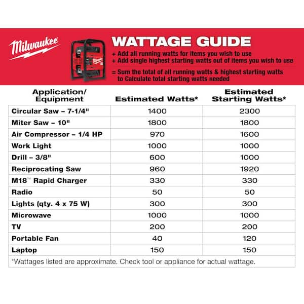 Milwaukee mxf002 discount