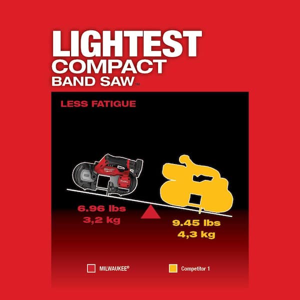 Milwaukee M12 FUEL 12V Li-Ion Cordless Compact Band Saw Kit with (2) 4.0 Ah Battery, Charger, (3) Blades & Reamer Attachment