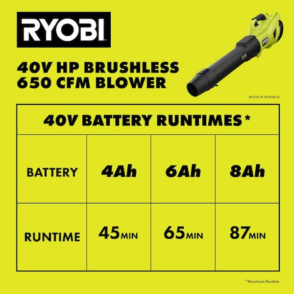 RYOBI - 40V HP Brushless 650 CFM 160 MPH Cordless Leaf Blower and Carbon Fiber String Trimmer with 4Ah Battery and Charger