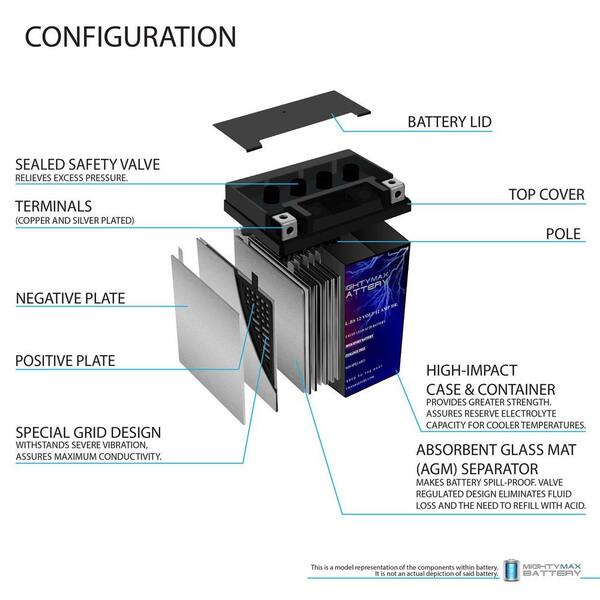 MIGHTY MAX BATTERY YTX14AHL 12-Volt 12Ah Battery for Suzuki 650