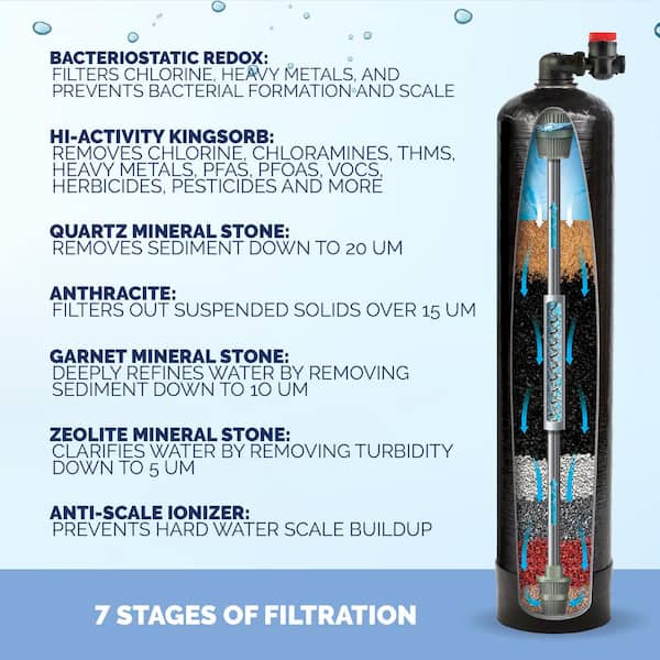 KING WATER FILTRATION ECO-X 7-Stage Municipal Water Filtration and