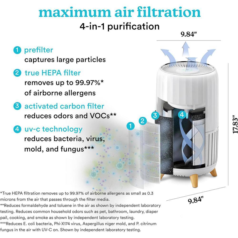 White Smart HEPA Air Purifier with UV-C and Voice Control