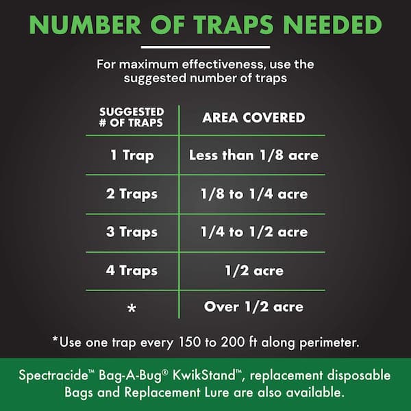 Spectracide Bag-A-Bug Japanese Beetle Trap HG-56901-1 - The Home Depot