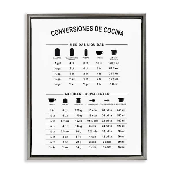 Stupell Industries Kitchen Chart by Lettered and Lined Gray Floater Frame Food Graphic Art Print 21 in. x 17 in.