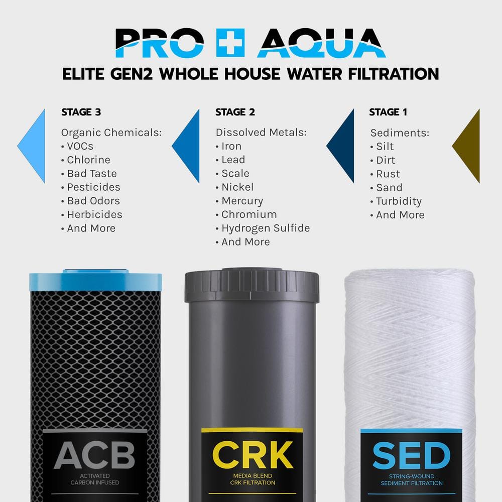 Elite Triple-Stage Black and Gray Whole House Water Filtration System