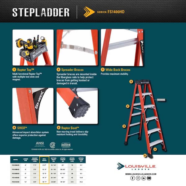 Metric System Step Ladder