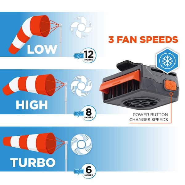 Ergodyne Skullerz 8884 Gray Hard Hat Mounted Fan Kit 8884 - The