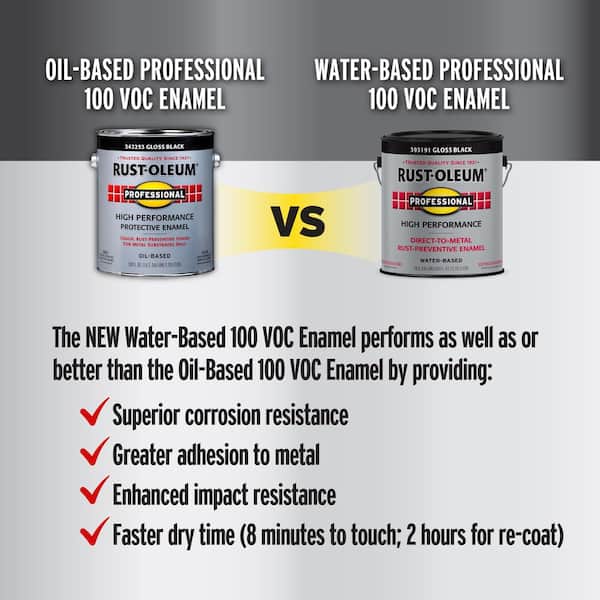 Rust-Oleum Professional 1 gal. High Performance Protective Enamel