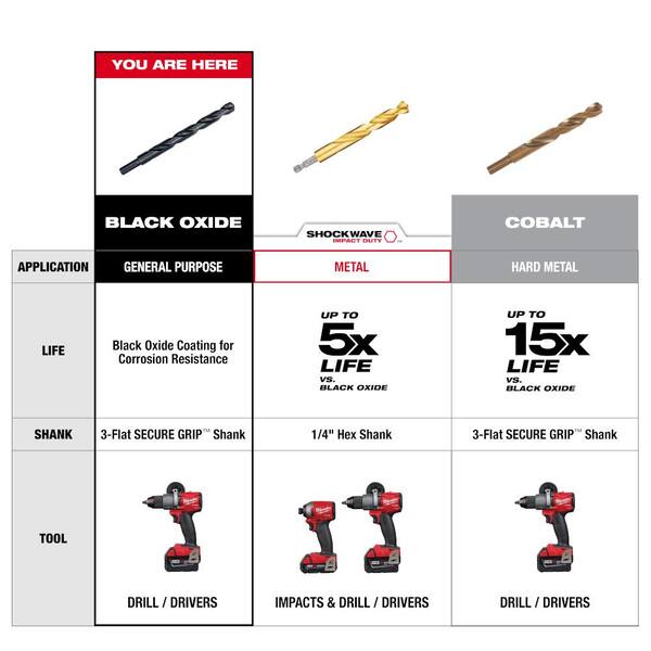 Milwaukee Thunderbolt® Black Oxide Drill Bits – 21-Pc. Set, Model