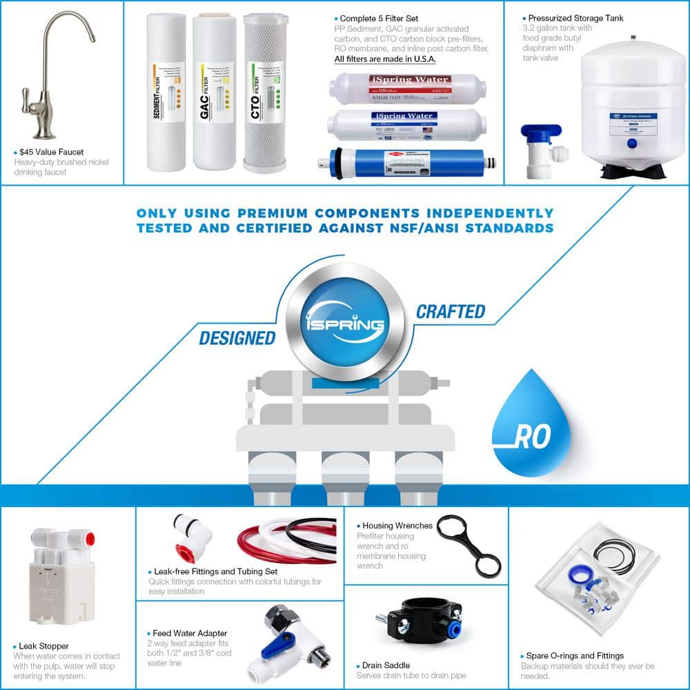 PH100 6-Stage Under-Sink Alkaline Water Filtration System