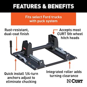 OEM Puck System 5th Wheel Roller for Ford