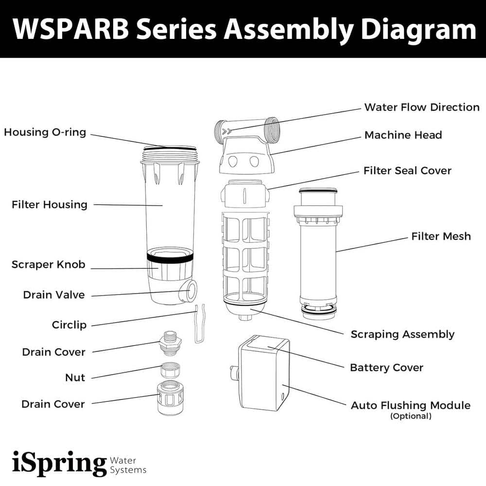 iSpring Brass and Clear Spin Down Sediment Water Filter with Auto Flushing