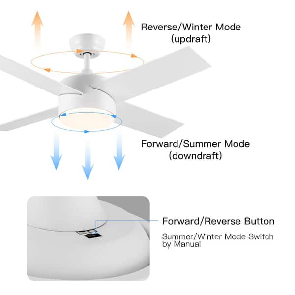 YUHAO 44 in. Integrated LED Light Indoor Matte White Ceiling