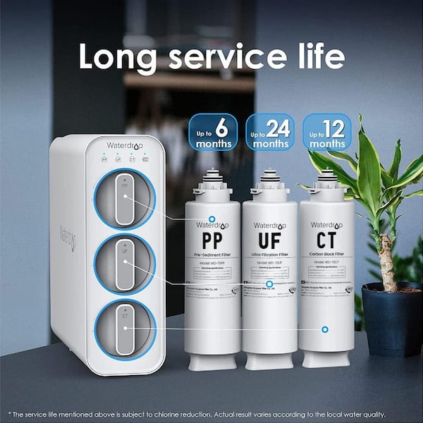 Undersink Replacement Water Filter Compo Pack,Compatible with Under-Sink Ultra Filtration System WD-TSU-W,2PP+CT+UF
