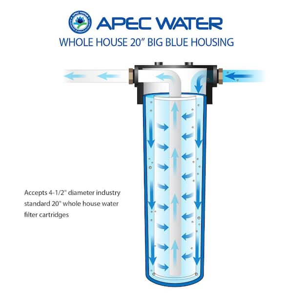 3 Clear Big Blue 10-Inch Water Filter Whole Housing 1-Inch Outlet/Inlet 