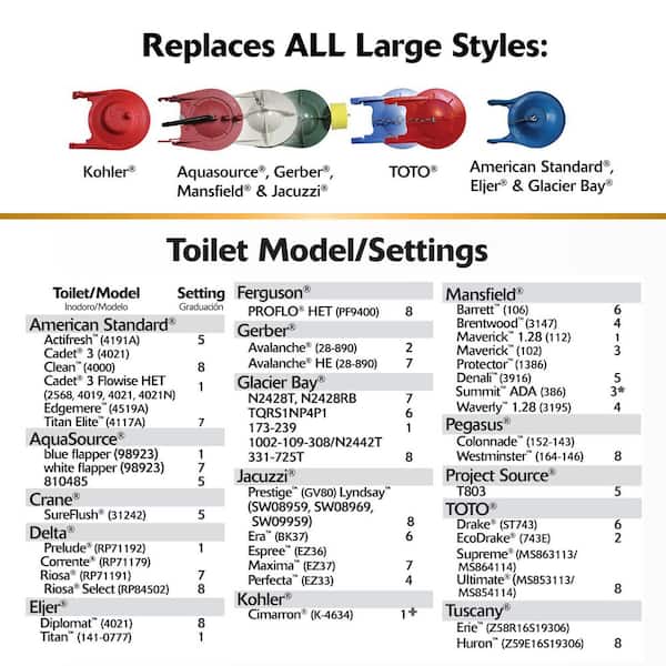 Korky 3 in. Premium Universal Toilet Tank Flapper 3060CM - The