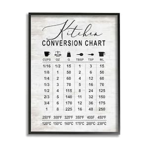 Conversion Chart Metrics to Imperial Unit By Lettered and Lined Framed Print Abstract Texturized Art 24 in. x 30 in.