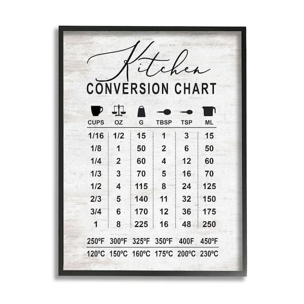 Stupell Industries Conversion Chart Metrics to Imperial Unit By
