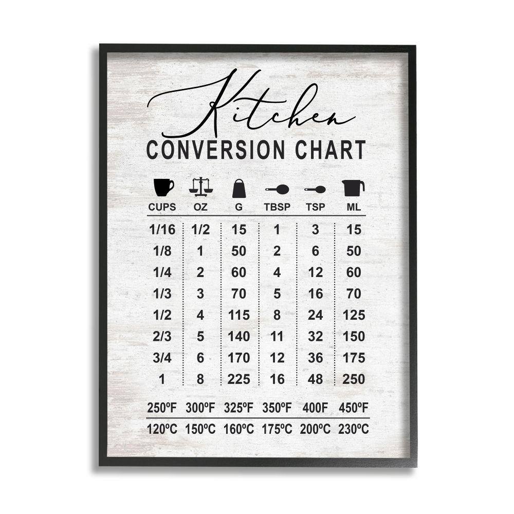 Conversion Chart Metrics to Imperial Unit By Lettered and Lined Framed Print Abstract Texturized Art 11 in. x 14 in. price history on PriceWatchPro
