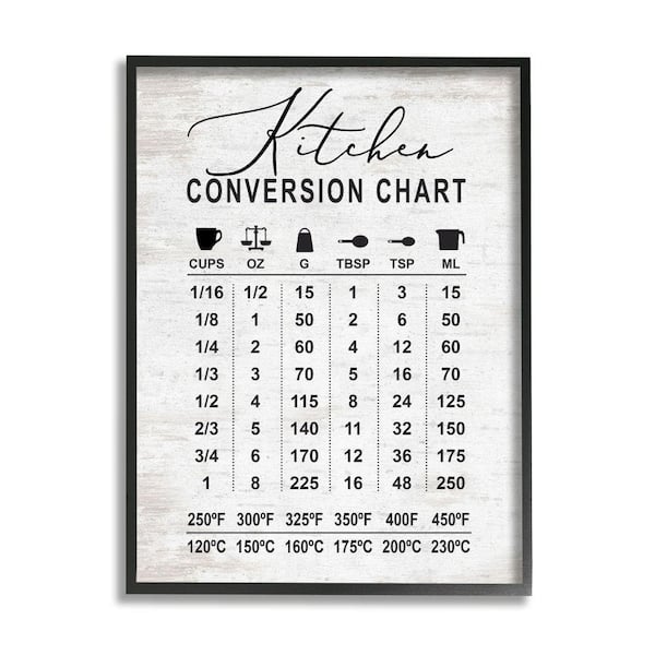 Stupell Industries Conversion Chart Metrics to Imperial Unit By Lettered and Lined Framed Print Abstract Texturized Art 16 in. x 20 in.