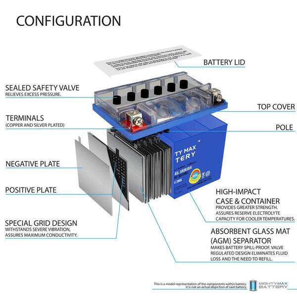 Mighty Max YTX7L-BS 12V 6Ah Lead Acid Battery For Kawasaki Ninja 250 EX250 (1995-2007)