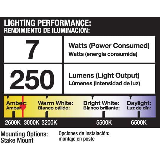 LED 3 Watt Low Voltage Landscape Lighting – Flood Light in Black Finish