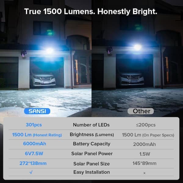 SANSI 12-Watt 1500 Lumen 6500K 6000mAh Integrated LED Solar Motion