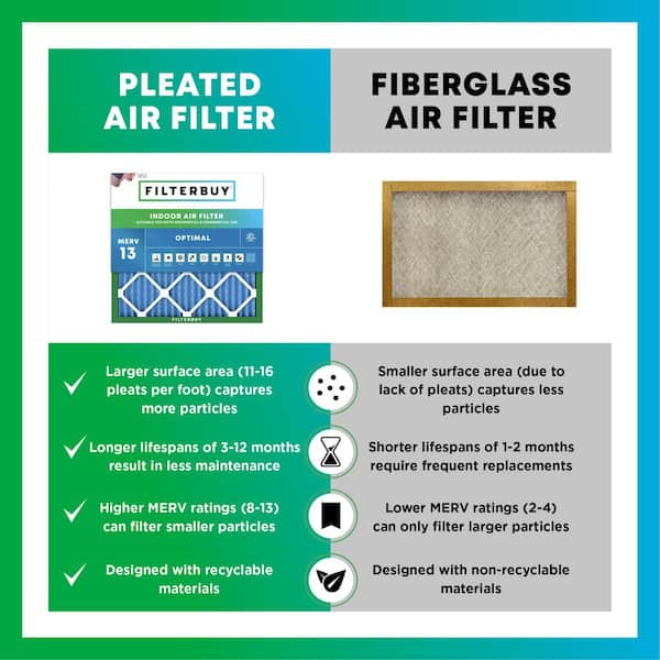 24x24x1 MERV 13 Health Defense, Pleated HVAC AC Furnace Air Filters (4-Pack - View #3