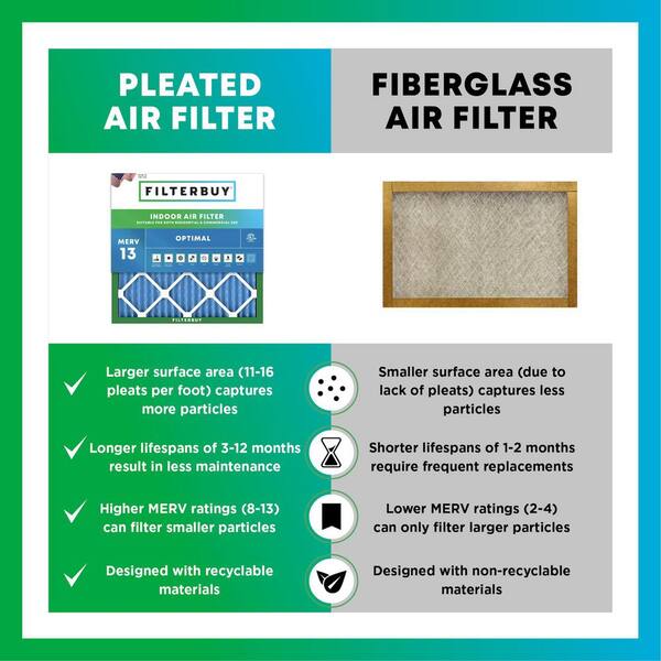 MERV 8 Pleated Furnace Filter Filterbuy 30x30x1 Air Filter - MERV 8, 3-Pack, Pleated HVAC Furnace Filter, Actual Size 29.5x29.5x0.75 Filterbuy Replacement - View #10
