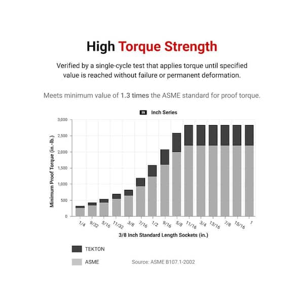 3/4 in. Drive x 1 in. 6-Point Socket