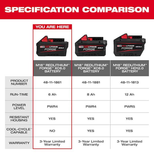 Milwaukee - M18 18V Lithium-Ion REDLITHIUM FORGE 6.0 Ah Battery Pack (2-Pack)