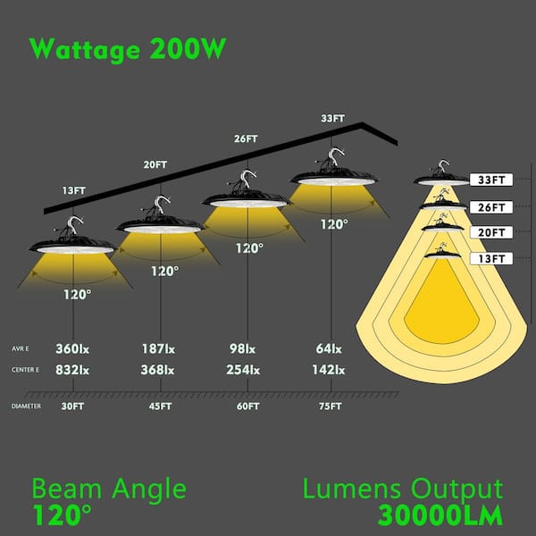 bulbeats 2-Pack of 250-Watt LED High Bay Light 37500LM High Bay LED Shop Lights AC100-277V Commercial Bay Lighting for Warehouse