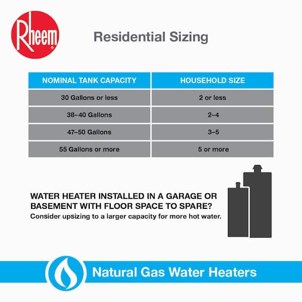 Rheem Performance Plus 50 Gal. Tall 38,000 Ultra Low NOx (ULN) Natural Gas  Water Heater with 9-Year Warranty XG50T09HN38U2 - The Home Depot