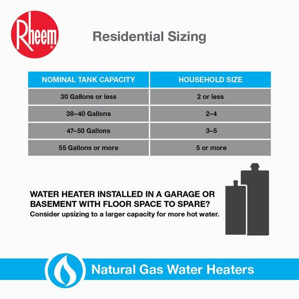 Rheem Performance 75 Gal. Tall 6-Year 75,100 BTU Ultra Low NOx (ULN)  Natural Gas Tank Water Heater XG75T06EN76U1 - The Home Depot