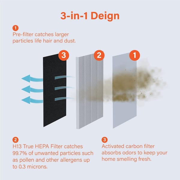 Aspen Smart Air Purifier Aspen Smart Air Purifier