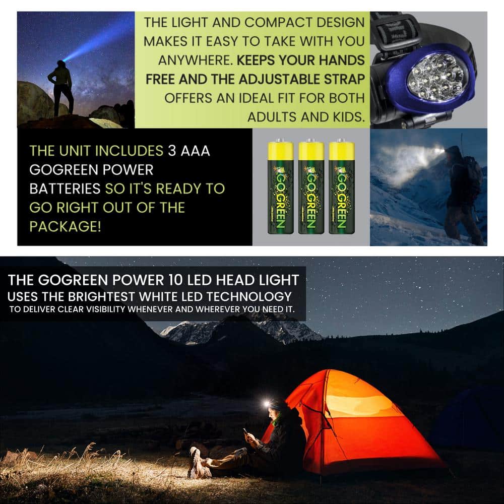 Compact Blue Adjustable LED Headlight with Water Resistant Strap