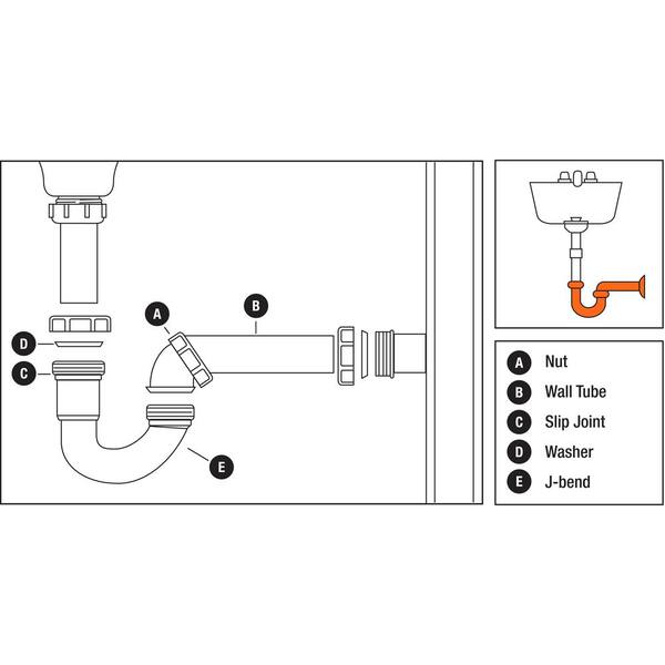 Everbilt 1 1 4 In Sink Drain Pipe Plastic Slip Joint Nut With Rubber Reducing Washers C2798c The Home Depot