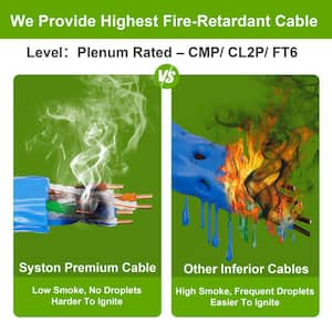 50 ft. Green Cat 6e CMP (Plenum Rated) 600MHz 23AWG Solid Bare Copper Ethernet Network Cable - RJ45 Ends Heat Resistant