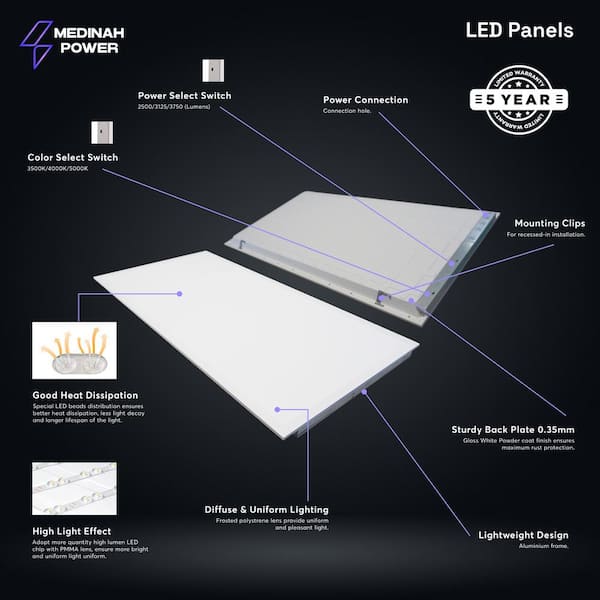 MEDINAH POWER 2x4 LED Back-Lit Panel, Adjustable Watt and CCT with 12V Aux and Usmart Cover (4-Pack)
