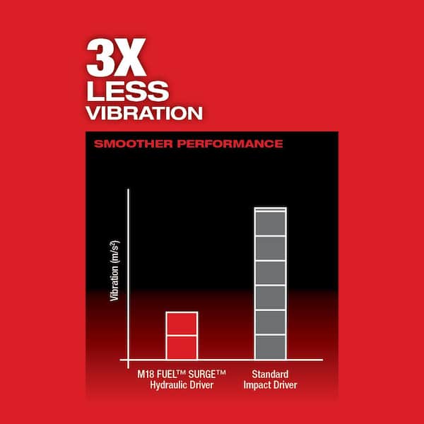 Milwaukee - M18 FUEL SURGE 18V Lithium-Ion Brushless Cordless 1/4 in. Hex Impact Driver with XC 5.0 Ah Battery