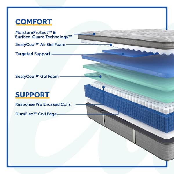 Posturepedic Engelmann 15 in. Medium Innerspring Pillow Top Queen Mattress Top