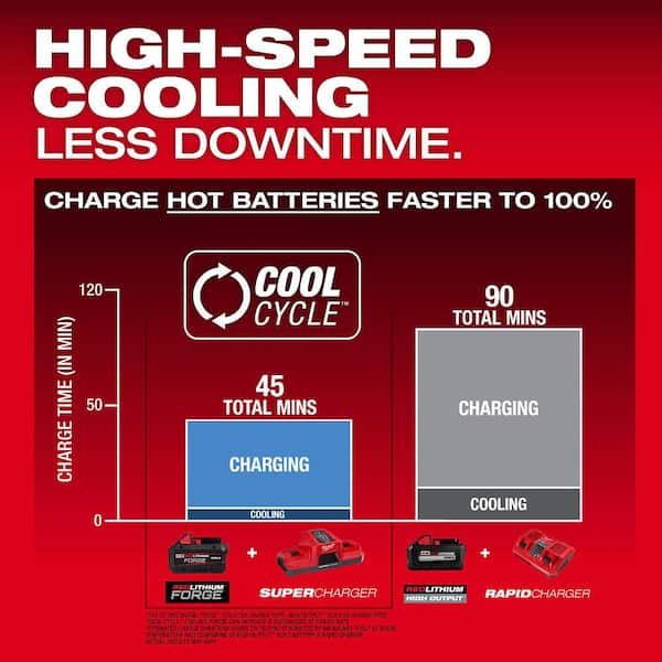 Milwaukee - M18 18V Lithium-Ion REDLITHIUM FORGE XC 8.0 Ah Battery Pack
