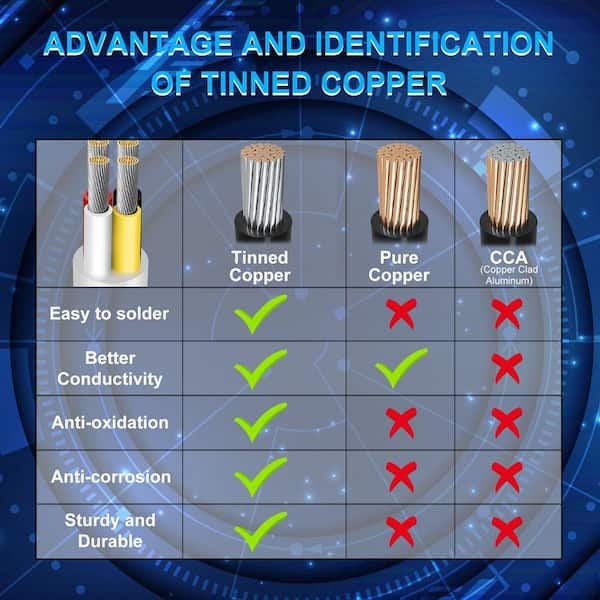 22 AWG 2-Conductor Shielded Plenum Cable CL3P - 1000 Ft Pull Box, Stranded Copper For Low Voltage