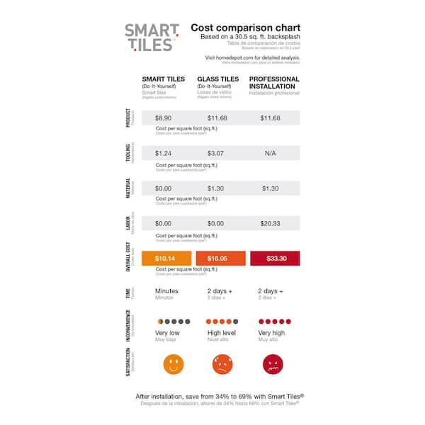 The Smart Tiles Smart Tiles Bellagio Keystone 10.06 in. X 10 in. Peel and Stick  Backsplash for Kitchen, Bathroom, Wall Tile 4-pack