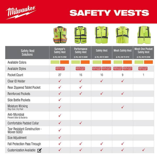 Milwaukee Performance 2X-Large/3X-Large Yellow Class 2-High