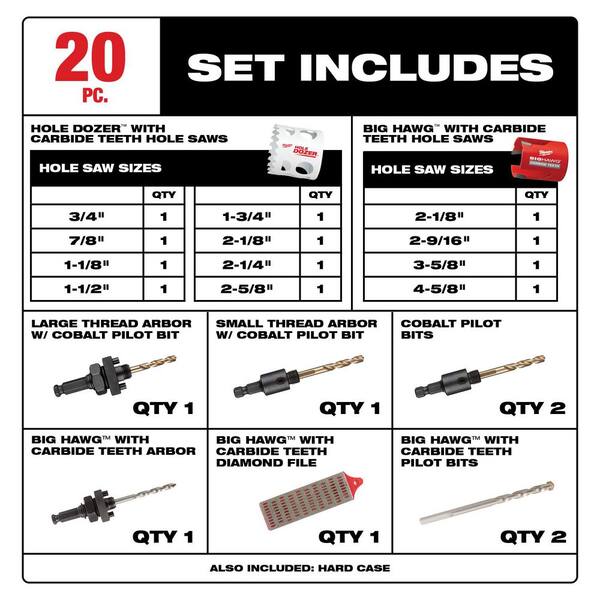 Milwaukee Carbide Hole Cutter Kit (4-Piece) 49-22-8610 - The Home Depot