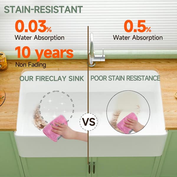 Jasmie Farmhouse Sink 36 in. Single Bowl Gloss White