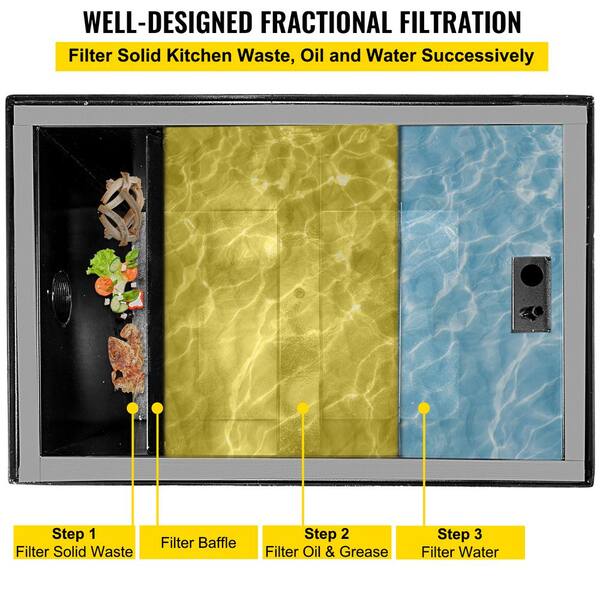 Kitchen Waste Water Oil and Grease Trap